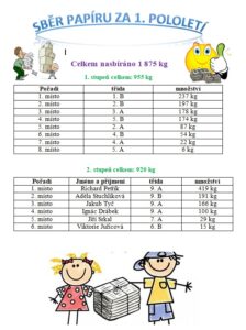 Výsledky sběru - základní škola Žákovská