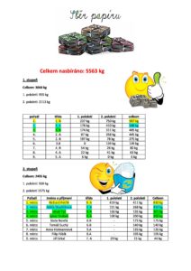 Výsledky sběru papíru - základní škola Žákovská